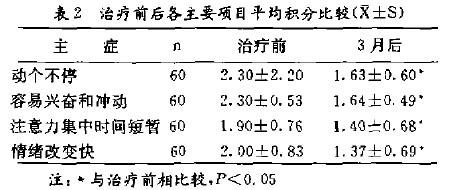 静灵口服液2